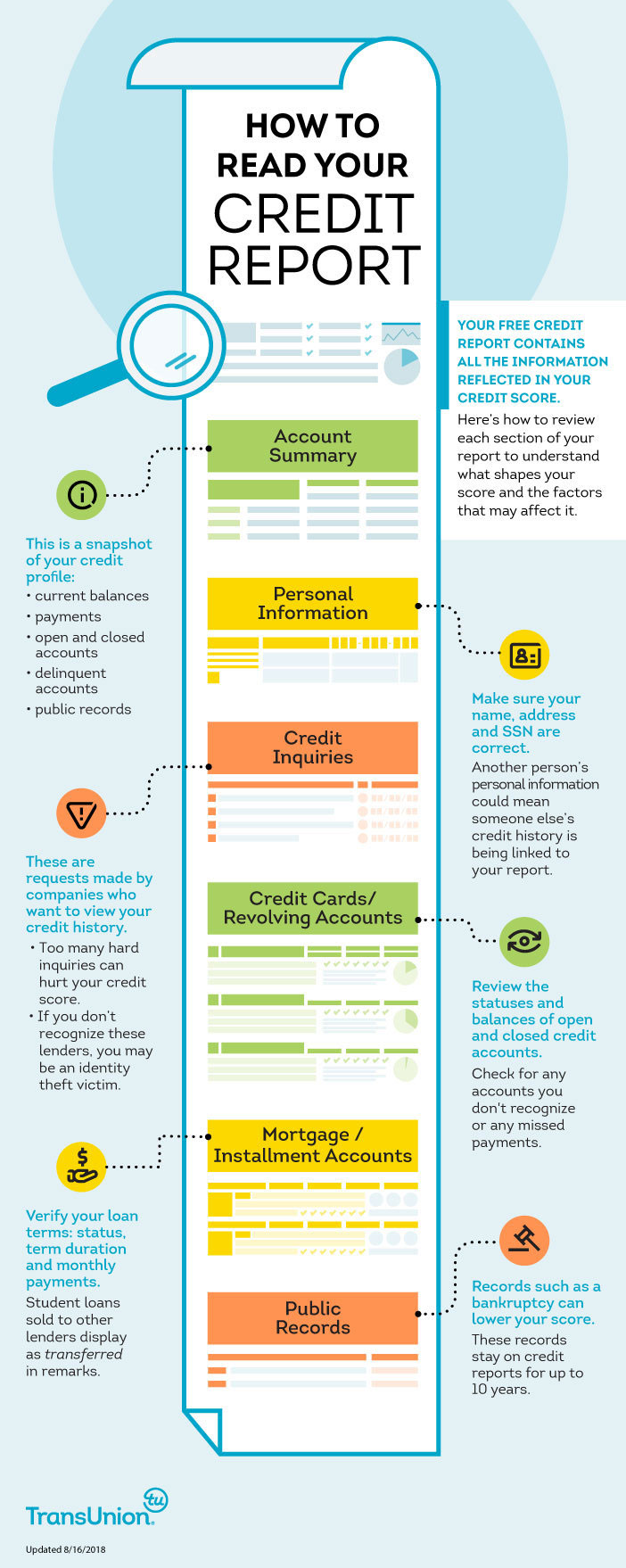 How To Read Your Credit Report | Clearview Federal Credit Union